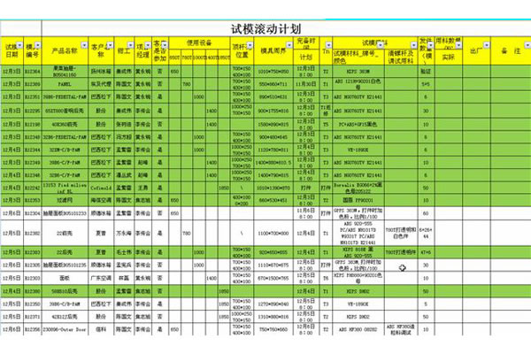 試験計画