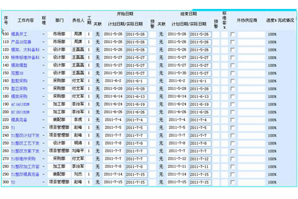 プロジェクト計画